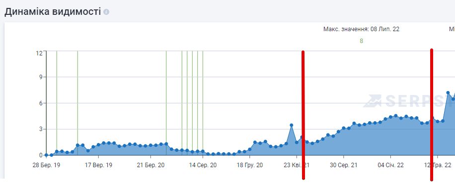 SEO-кейс для агроинтернет-магазина в Украине