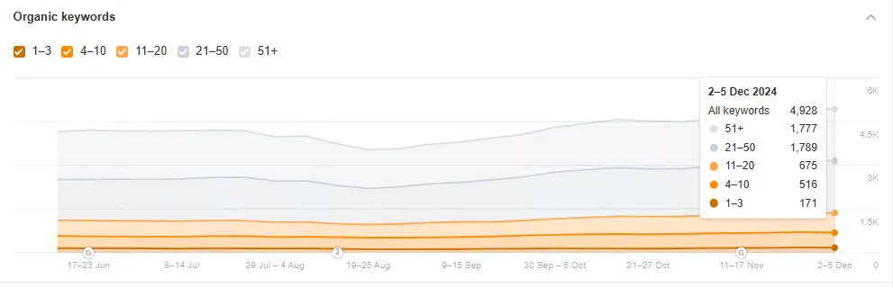 SEO для интернет-аптеки