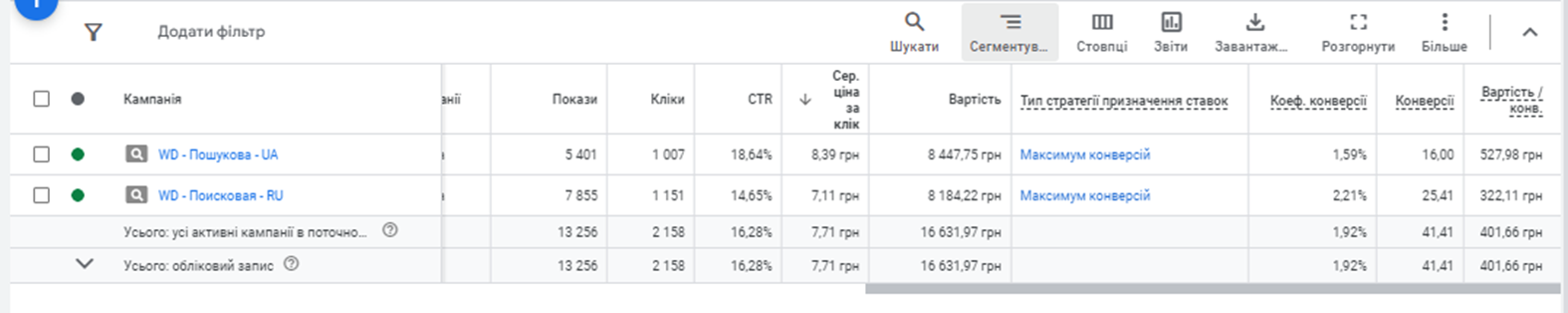 PPC-кейс: B2B-лиды для оптовых продаж в Google Ads
